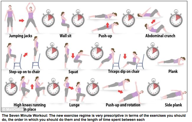 7 Minute Workout Chart